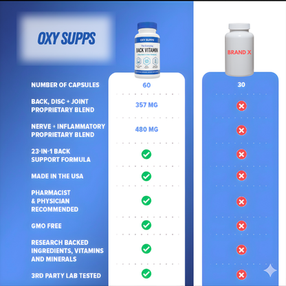 20-in-1 Back Vitamin