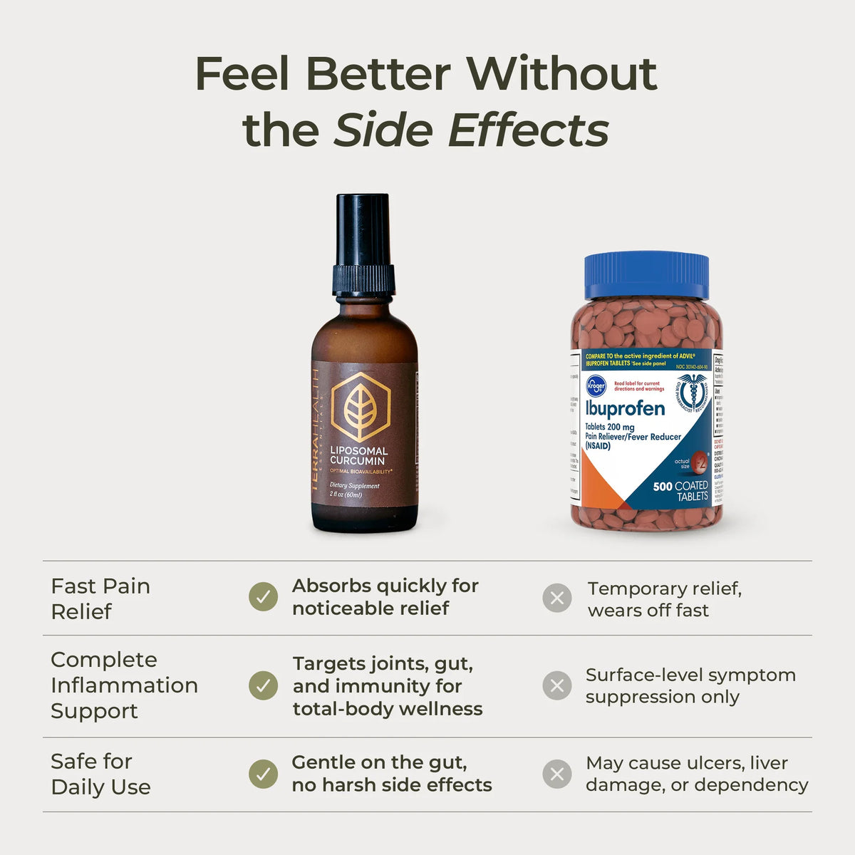 Liposomal Glutathione